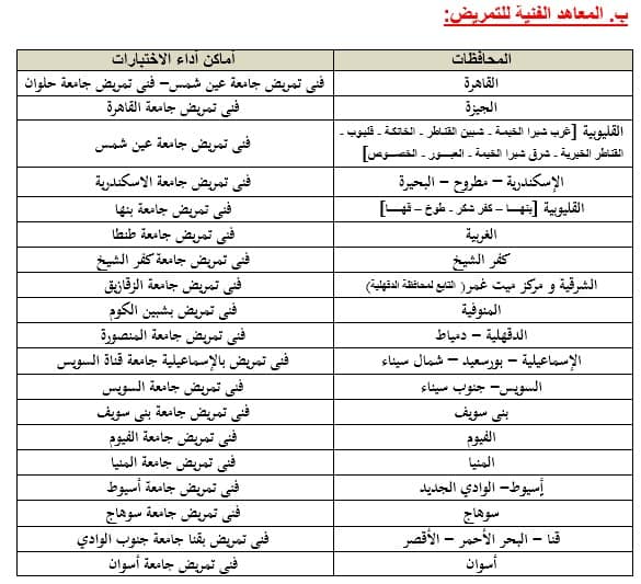 في ضوء الجدول الزمني لأعمال مكتب تنسيق القبول بالجامعات والمعاهد لهذا العام 2022، يسر وزارة التعليم العالي والبحث العلمي أن تعلن عن بدء مكتب التنسيق أعماله عقب انتهاء امتحانات الثانوية العامة المصرية وذلك بتنظيم اختبارات القدرات لطلابها الراغبين في الالتحاق بالكليات التي يشترط القبول بها اجتياز اختبارات القدرات المؤهلة وذلك وفقًا للشروط والقواعد الصادرة من المجلس الأعلى للجامعات. وتيسيرًا علي أبنائنا الطلاب وفي إطار منظومة الحكومة الإلكترونية، وما نشهده من تحول رقمي في جميع المجالات والخدمات التي تقدمها الدولة بجميع أجهزتها، قامت وزارة التعليم العالي بإتاحة الفرصة أمام أبنائنا الطلاب لتسجيل رغباتهم في أداء اختبارات القدرات إلكترونيًا عن طريق موقع التنسيق الإلكتروني على شبكة المعلومات الدولية "الإنترنت" وذلك خلال الفترة من يوم الاثنين الموافق 25/7/2022 حتى يوم السبت الموافق 6/8/2022. والكليات التي يُشترط القبول بها اجتياز اختبارات القدرات هي:- 1. كليات الإعلام. 2. كليات الفنون الجميلة (فنون– عمارة). 3. كليات الفنون التطبيقية بجامعات(حلوان - دمياط – بنها – بني سويف). 4. كلية التربية الموسيقية بالزمالك جامعة حلوان. 5. كلية التربية الفنية بالزمالك جامعة حلوان. 6. كلية التربية الفنية جامعة المنيا. 7. شعبتي التربية الفنية بكليتي (التربية بالإسماعيلية جامعة قناة السويس وكلية التربية بالسويس جامعة السويس). 8. شعبتي التربية (التربية الفنية و التربية الموسيقية) بكليات التربية النوعية وشعبة المسرح التربوي بكلية التربية النوعية جامعة المنصورة وفرعيها (ميت غمر – منية النصر). 9. كليات التربية الرياضية. 10. كلية التربية بالإسماعيلية (شعبة التربية الموسيقية) جامعة قناة السويس. 11. كليات التمريض والمعاهد الفنية للتمريض. 12. كليات التكنولوجيا والتعليم الصناعي بجامعات (حلوان – السويس – بني سويف –سوهاج). 13. الكليات التابعة للجامعات التكنولوجية بكل من (جامعة القاهرة الجديدة التكنولوجية- جامعة الدلتا التكنولوجية – جامعة بني سويف التكنولوجية - جامعة 6 أكتوبر التكنولوجية - جامعة برج العرب التكنولوجية - جامعة شرق بورسعيد التكنولوجية - جامعة طيبة التكنولوجية - جامعة أسيوط الجديدة التكنولوجية - جامعة سمنود التكنولوجية - جامعة مصر الدولية التكنولوجية (وتشمل الكلية التكنولوجية بالقاهرة – الكلية التكنولوجية بالفيوم"دمو") – الكلية التكنولوج