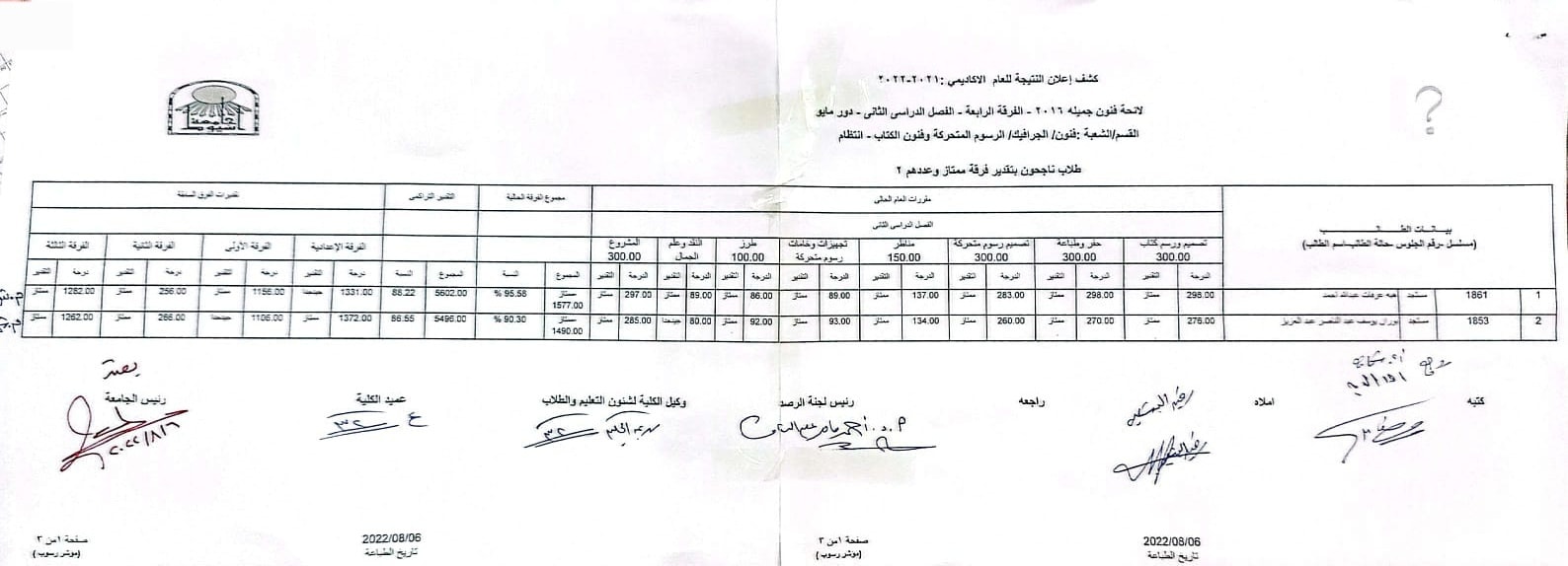 #نتيجة الفرقة الرابعة جرافيك "شعبة رسوم متحركة وفنون الكتاب" للعام الجامعى ٢٠٢١ /٢٠٢٢ م