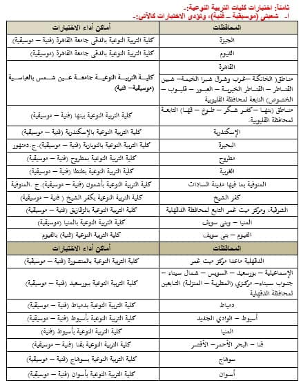 في ضوء الجدول الزمني لأعمال مكتب تنسيق القبول بالجامعات والمعاهد لهذا العام 2022، يسر وزارة التعليم العالي والبحث العلمي أن تعلن عن بدء مكتب التنسيق أعماله عقب انتهاء امتحانات الثانوية العامة المصرية وذلك بتنظيم اختبارات القدرات لطلابها الراغبين في الالتحاق بالكليات التي يشترط القبول بها اجتياز اختبارات القدرات المؤهلة وذلك وفقًا للشروط والقواعد الصادرة من المجلس الأعلى للجامعات. وتيسيرًا علي أبنائنا الطلاب وفي إطار منظومة الحكومة الإلكترونية، وما نشهده من تحول رقمي في جميع المجالات والخدمات التي تقدمها الدولة بجميع أجهزتها، قامت وزارة التعليم العالي بإتاحة الفرصة أمام أبنائنا الطلاب لتسجيل رغباتهم في أداء اختبارات القدرات إلكترونيًا عن طريق موقع التنسيق الإلكتروني على شبكة المعلومات الدولية "الإنترنت" وذلك خلال الفترة من يوم الاثنين الموافق 25/7/2022 حتى يوم السبت الموافق 6/8/2022. والكليات التي يُشترط القبول بها اجتياز اختبارات القدرات هي:- 1. كليات الإعلام. 2. كليات الفنون الجميلة (فنون– عمارة). 3. كليات الفنون التطبيقية بجامعات(حلوان - دمياط – بنها – بني سويف). 4. كلية التربية الموسيقية بالزمالك جامعة حلوان. 5. كلية التربية الفنية بالزمالك جامعة حلوان. 6. كلية التربية الفنية جامعة المنيا. 7. شعبتي التربية الفنية بكليتي (التربية بالإسماعيلية جامعة قناة السويس وكلية التربية بالسويس جامعة السويس). 8. شعبتي التربية (التربية الفنية و التربية الموسيقية) بكليات التربية النوعية وشعبة المسرح التربوي بكلية التربية النوعية جامعة المنصورة وفرعيها (ميت غمر – منية النصر). 9. كليات التربية الرياضية. 10. كلية التربية بالإسماعيلية (شعبة التربية الموسيقية) جامعة قناة السويس. 11. كليات التمريض والمعاهد الفنية للتمريض. 12. كليات التكنولوجيا والتعليم الصناعي بجامعات (حلوان – السويس – بني سويف –سوهاج). 13. الكليات التابعة للجامعات التكنولوجية بكل من (جامعة القاهرة الجديدة التكنولوجية- جامعة الدلتا التكنولوجية – جامعة بني سويف التكنولوجية - جامعة 6 أكتوبر التكنولوجية - جامعة برج العرب التكنولوجية - جامعة شرق بورسعيد التكنولوجية - جامعة طيبة التكنولوجية - جامعة أسيوط الجديدة التكنولوجية - جامعة سمنود التكنولوجية - جامعة مصر الدولية التكنولوجية (وتشمل الكلية التكنولوجية بالقاهرة – الكلية التكنولوجية بالفيوم"دمو") – الكلية التكنولوج