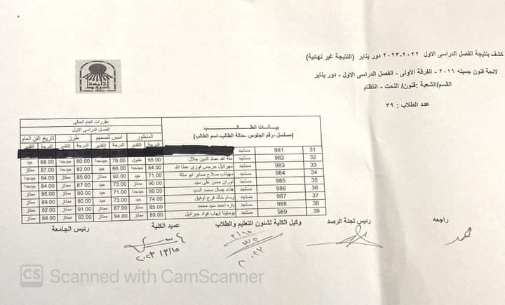 نتيجة الفصل الدراسي الأول للعام الجامعي ٢٠٢٢ - ٢٠٢٣ م الفرقة الأولى قسم ( النحت )