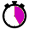 duration