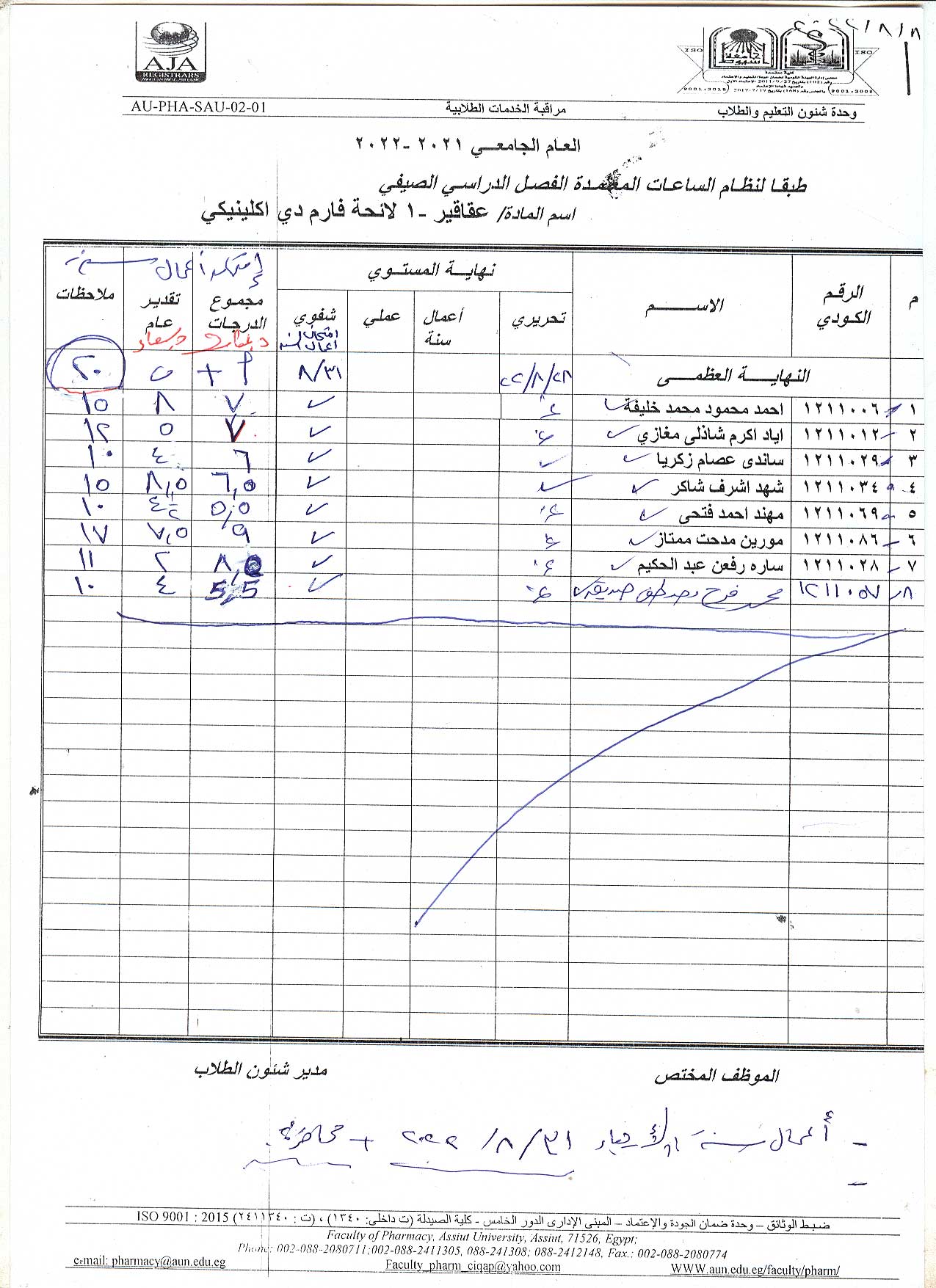 نتيجة أعمال سنة لمقرر العقاقير-1 برنامج الصيدلة الاكلينيكية (مقرر صيفي)