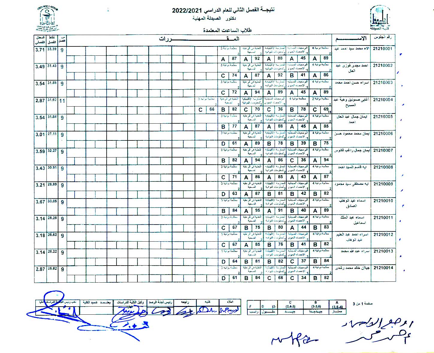 نتيجة دكتور الصيدلة المهنية  الفصل الثانى العام الدراسي 2022/2021م (طلاب الساعات المعتمدة)