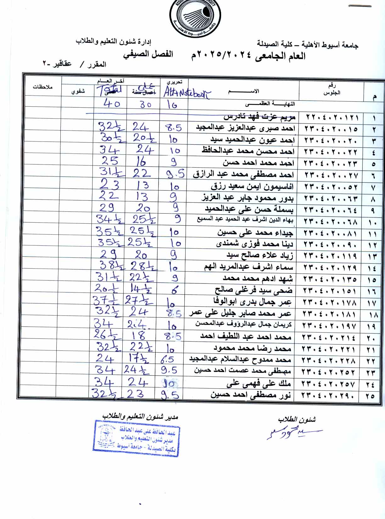 كشف درجات لطلاب الجامعة الأهلية لمقرر عقاقير-2 الفصل الصيفي وعلى من يرغب فى تقديم التماس فى درجة امتحان العملى يسجل اسمه لدي سكرتارية القسم