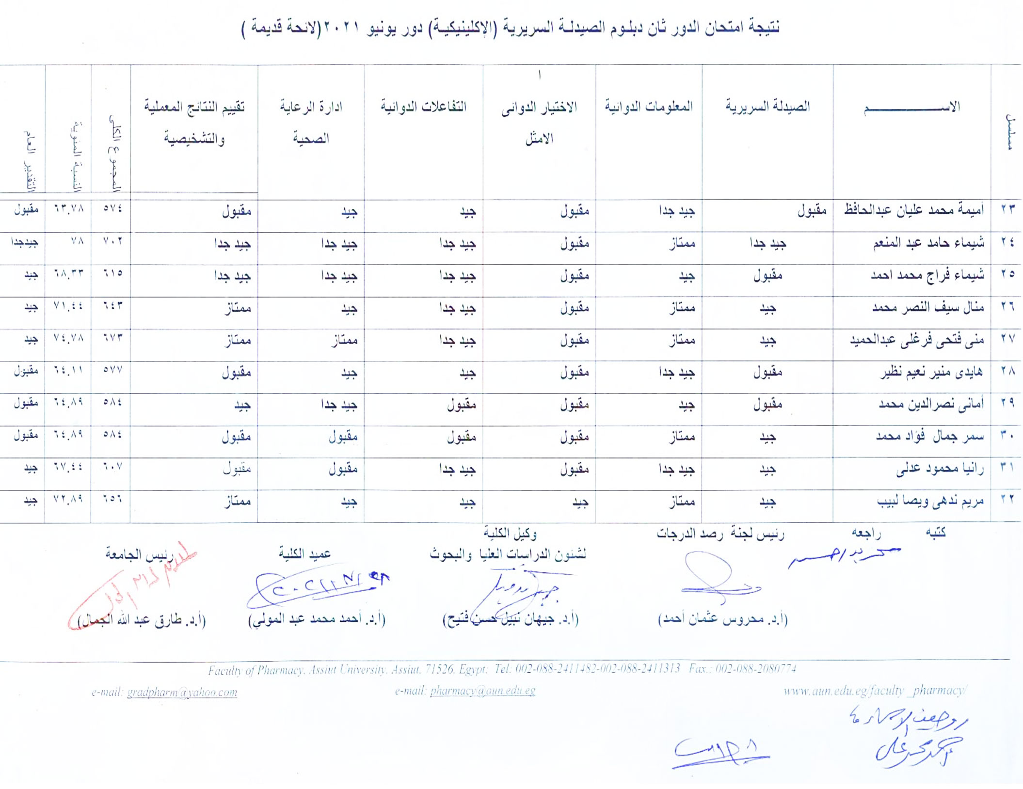 نتيجة امتحان الدور ثان دبلوم الصيدلة السريرية (الإكلينيكية) دور يونيو 2021م (لائحة قديمة)